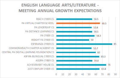 The Ultimate Guide to Attending a Cyber Charter School In PA | School
